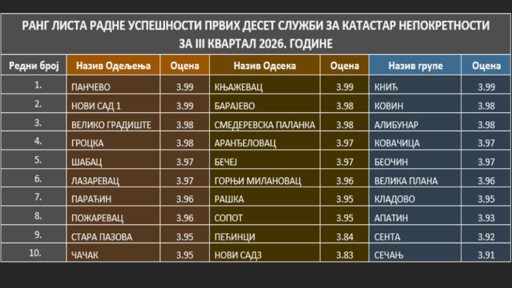 /content/images/work/2026/10/Ранг листа 3кв.png